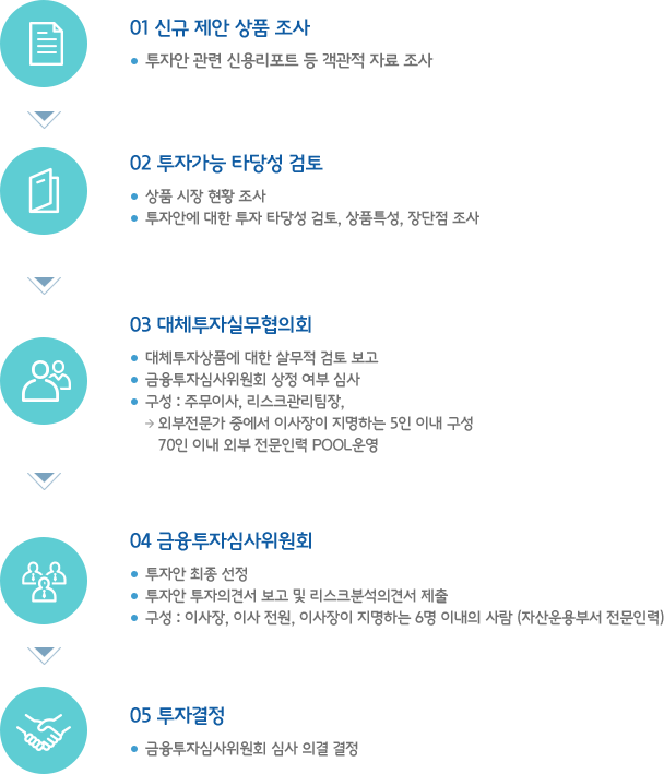 대체투자상품 투자 절차도 (하단설명)