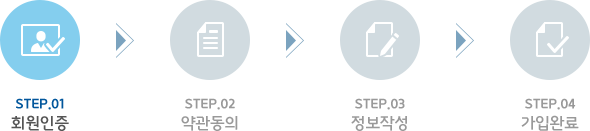 STEP.01 회원인증 (현재단계) → STEP.02 약관동의 → STEP.03 정보작성 → STEP.04 가입완료